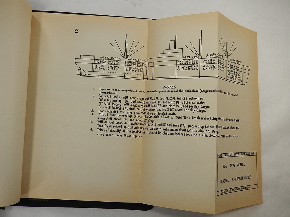 WWII, 13th Naval District, Port Director, Cargo Planning Division, Documentation
