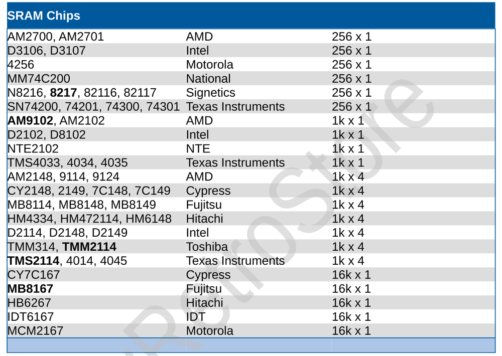 🇬🇧 Multi RAM Tester DRAM SRAM Dynamic Static