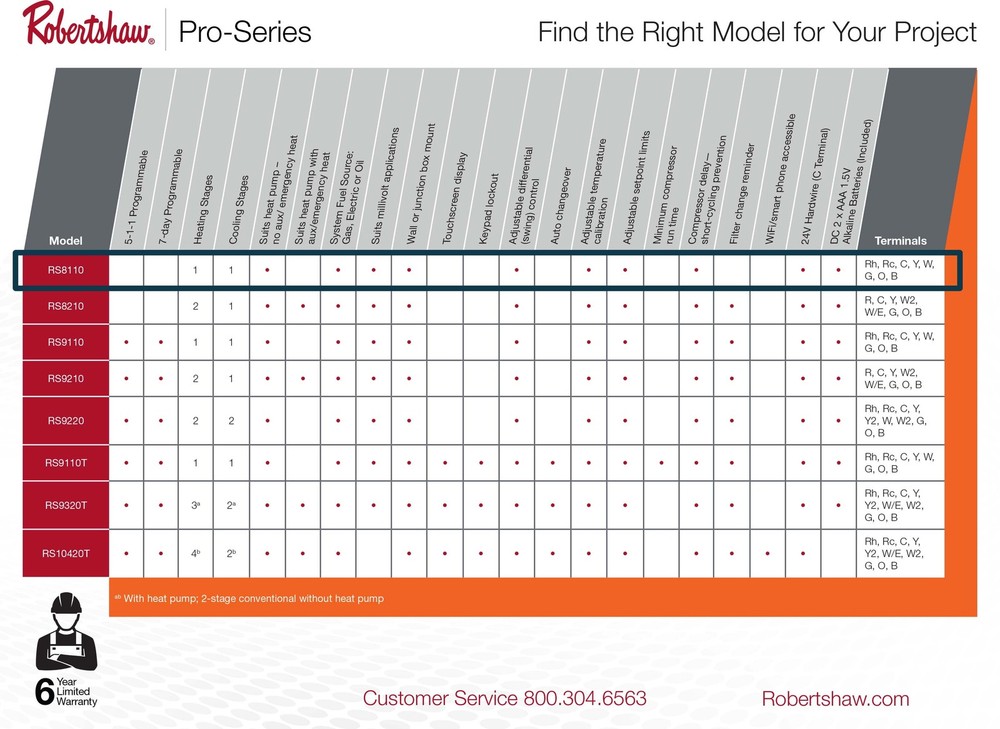 Robertshaw Non-Programmable Single 1H/1C Wall Mount Thermostat