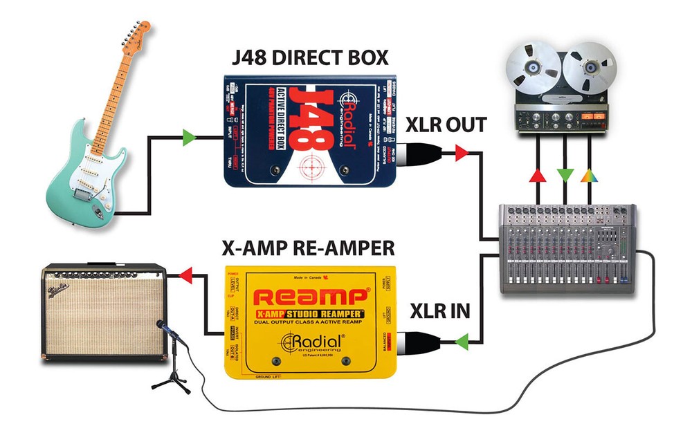 Radial J48 1-Channel Active 48v Direct Box