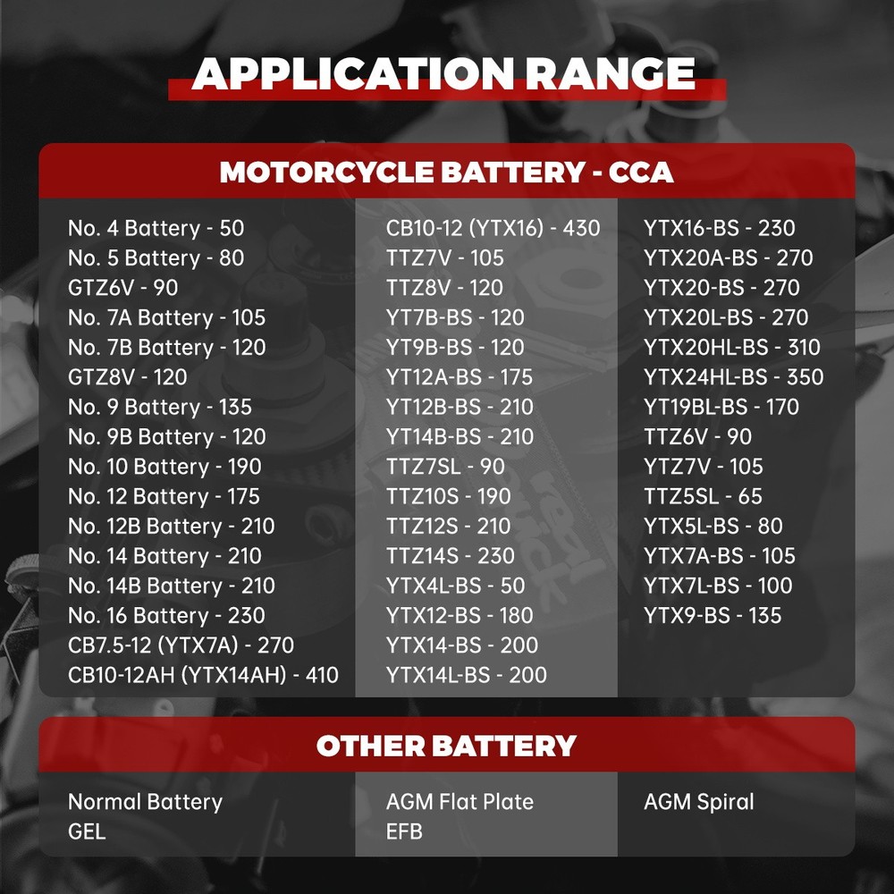 Battery System Tester Motorcycle Car Battery Diagnostic Tool CCA Test