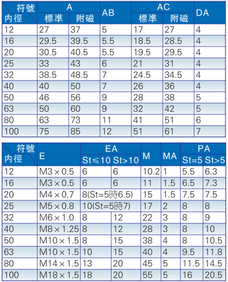 1pc SDAD16x30 Pneumatic Double Acting Compact Cylinder AIRTAC Type