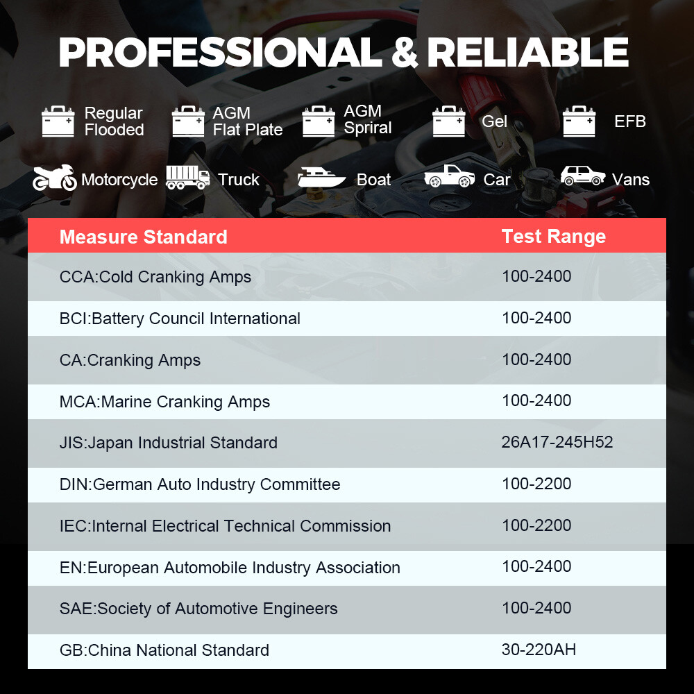 ANCEL AD410 PRO OBD2 Scanner Battery Test Check Engine Light Diagnostic Tool