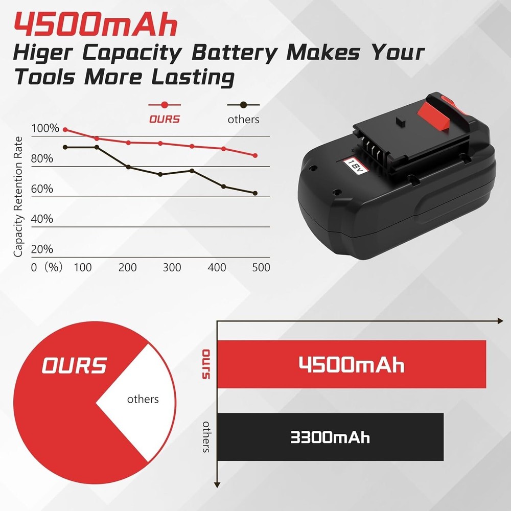 2Pack 18V 4.5Ah Replace Battery for Porter Cable PC18B 18-Volt Cordless Tools
