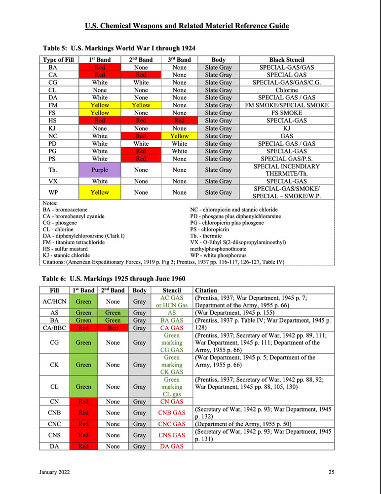 574 Page 2022 U.S. Chemical Weapons Related Materiel Reference Guide on Data CD