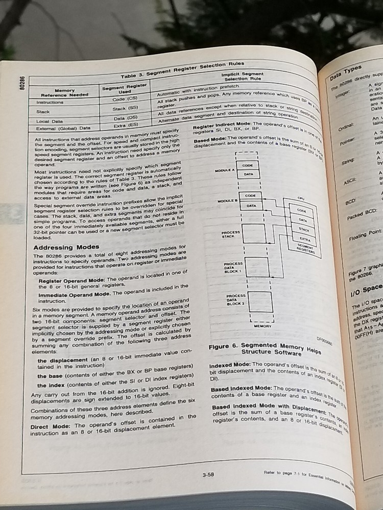 2 VINTAGE ELECTRONICS BOOKS DATA AMD 1985 BIPOLAR AND MOS MICROPROCESSORS