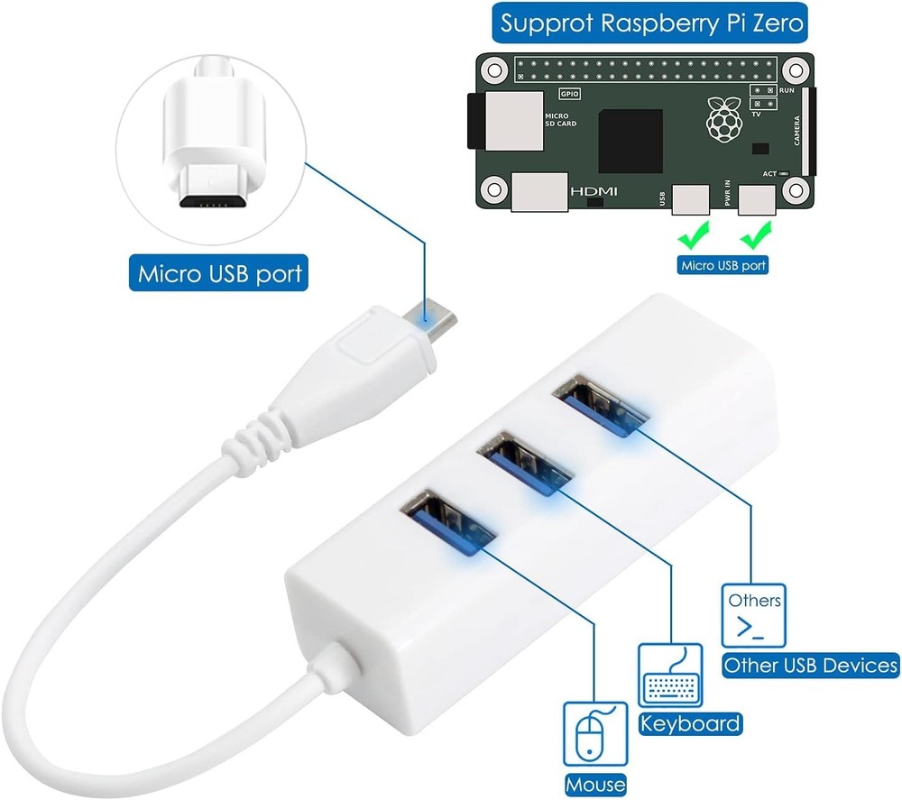 Raspberry Pi Zero 2 W Case Kit with Raspberry Pi Zero 2 W Case Power Supply