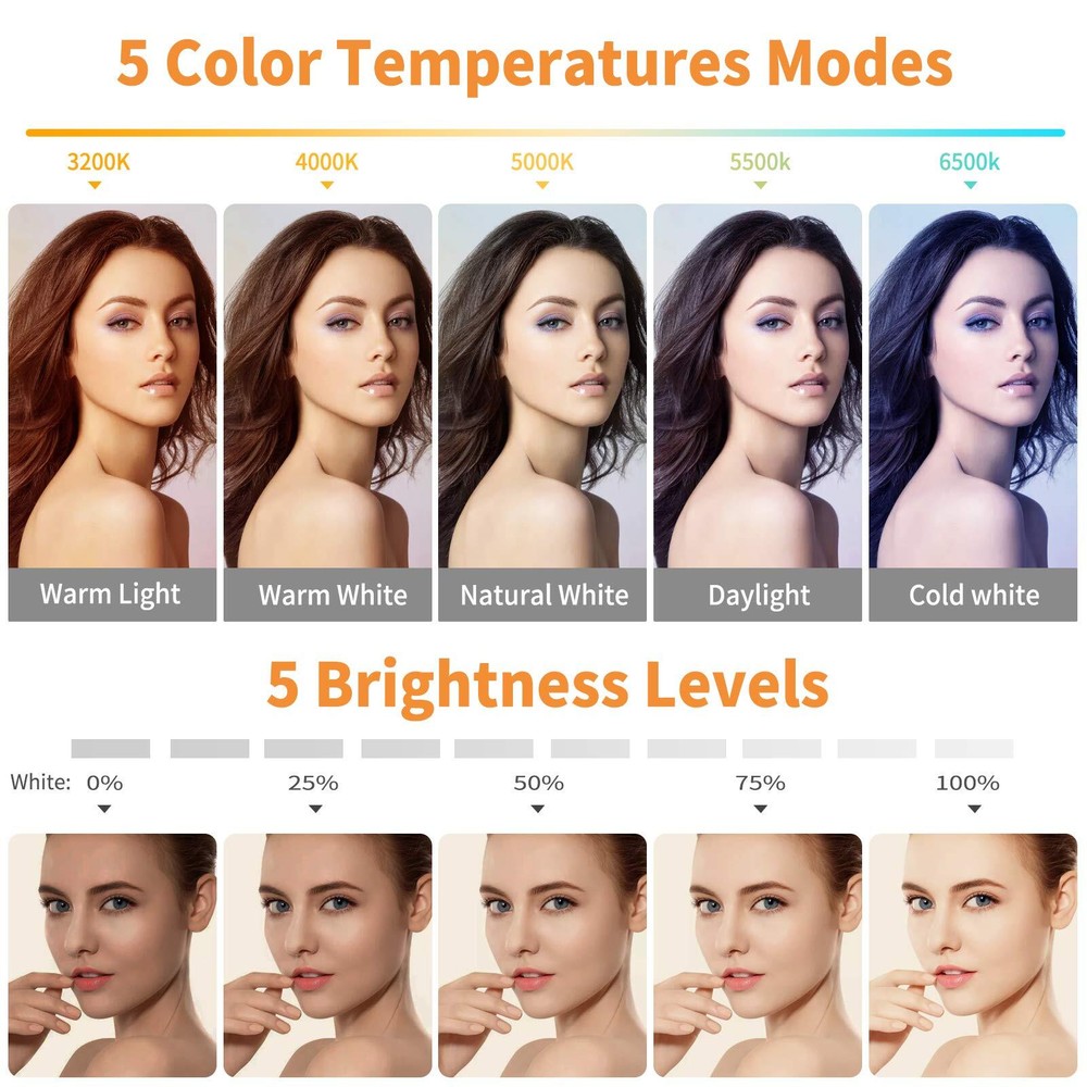 LT R5 Webcam Light Adjustable Color Temperature Brightness for Video Calls