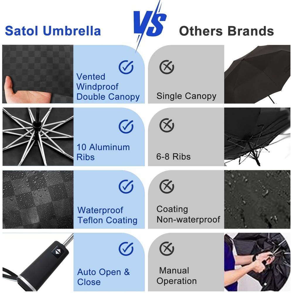 Satol 54 Inch Large Windproof Golf 54 inch, Black Square Oval Handle