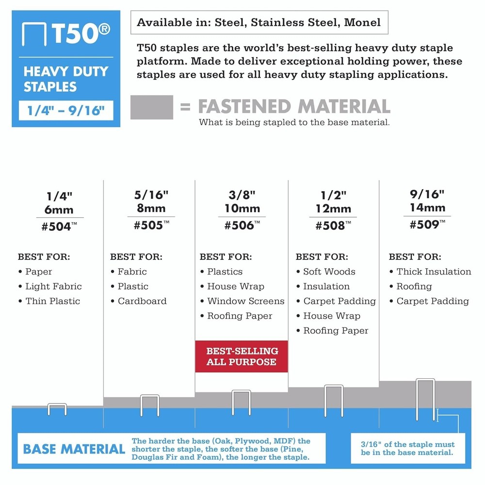 Arrow T50 9/16" Staples, 1250 Count