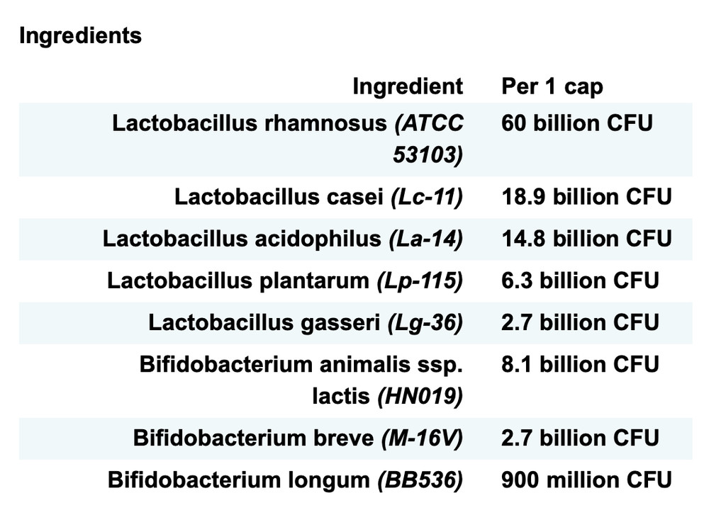 Spectrumceuticals Pro8-Forte 60 Caps