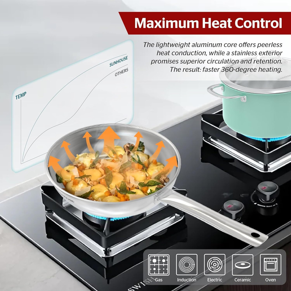 Frying Pan (FRY PAN (Basic), 8 inch)