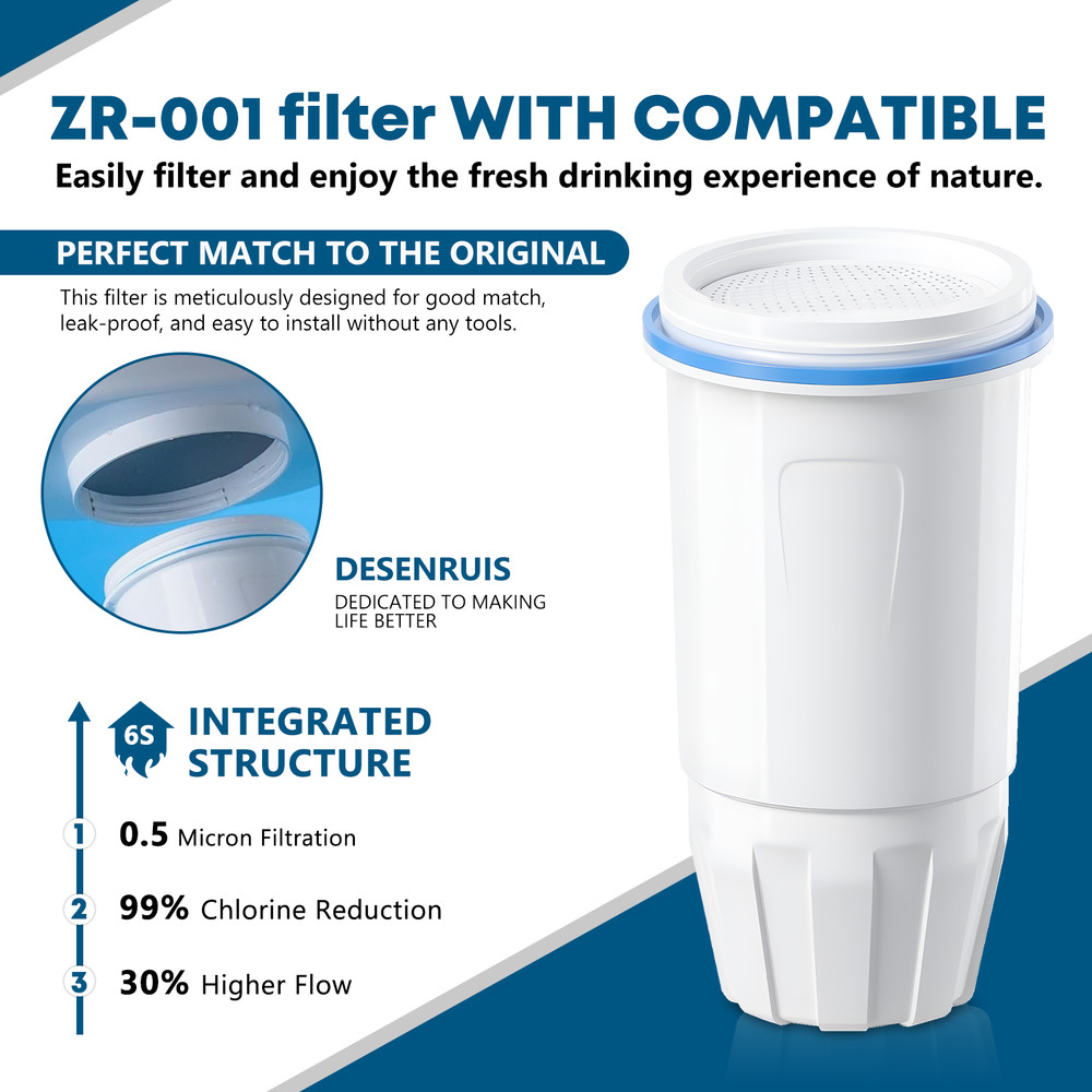 Water Filter Replacement Fit for Zero Pitcher and Dispenser ZR-001 ZR-017 3Pack