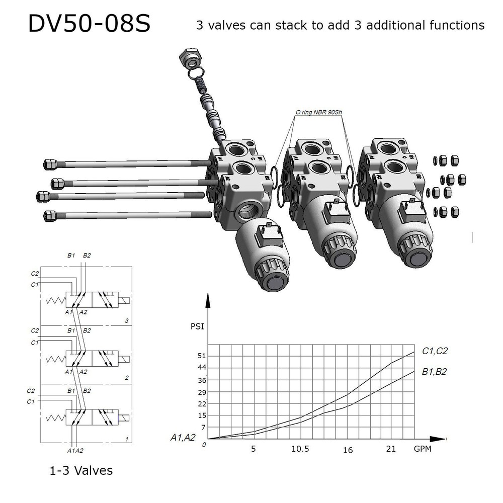 3 Unit Stacking Kit for DV50 Hydraulic Diverter Valves