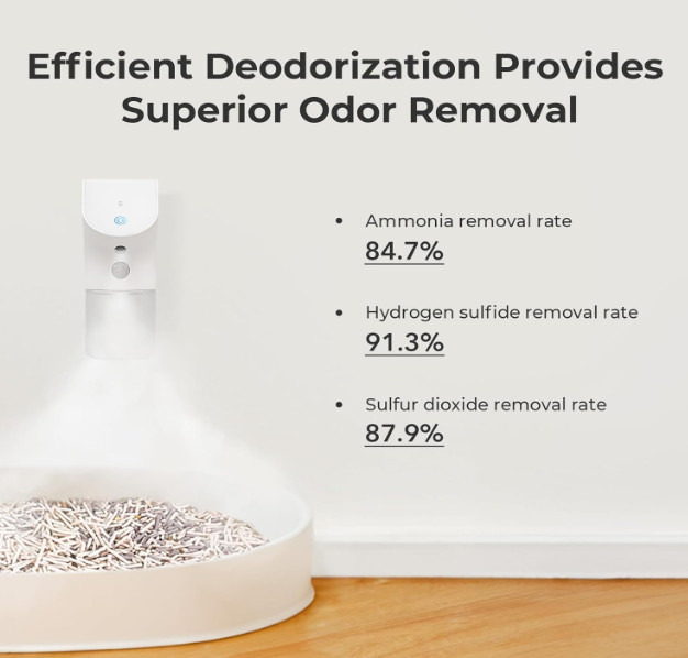 Cheerble Cat Litter Smart Deodorizer with PIR Sensing System and 3 Smart Modes