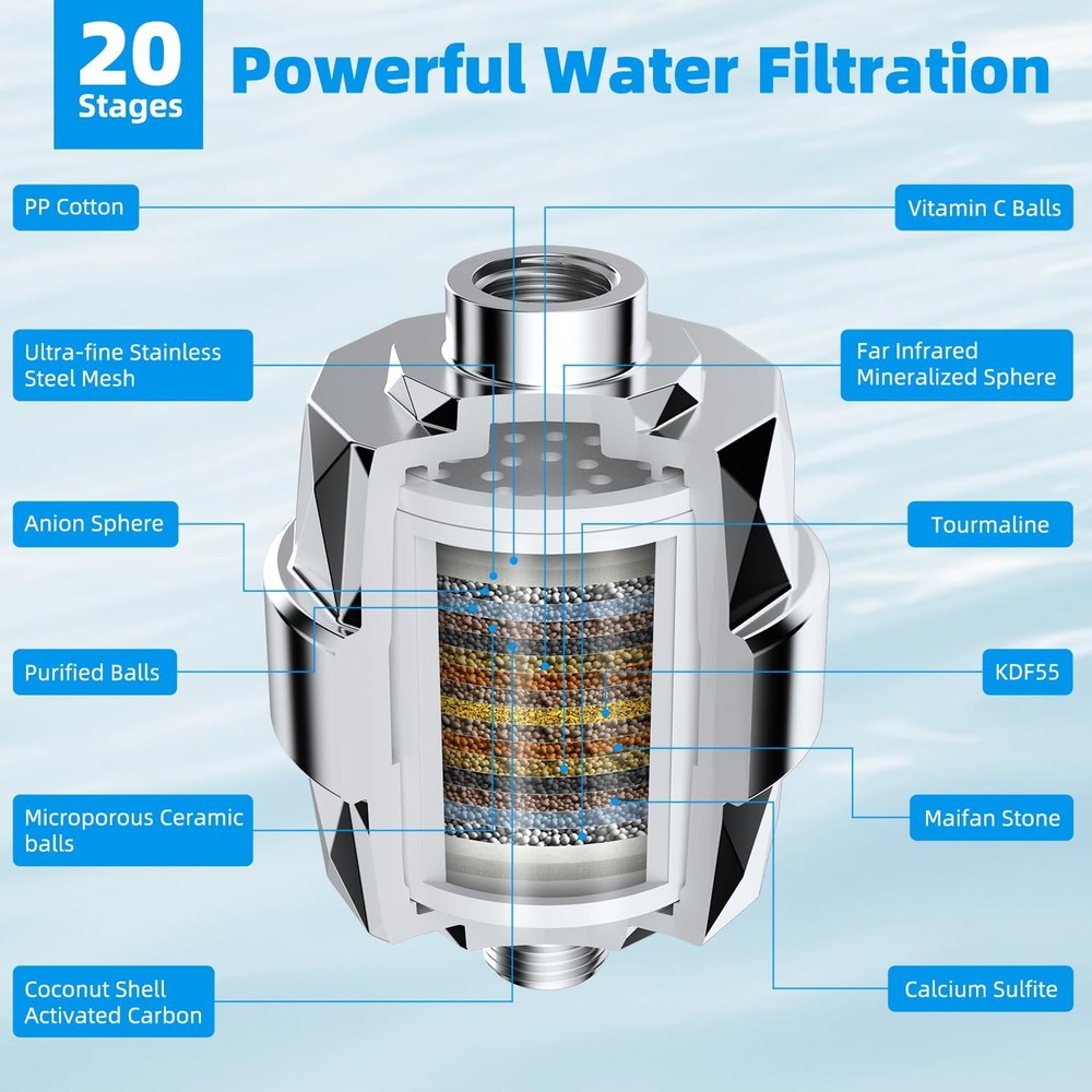 Hibbent Shower Filter for Hard Water, High Output Head Chrome