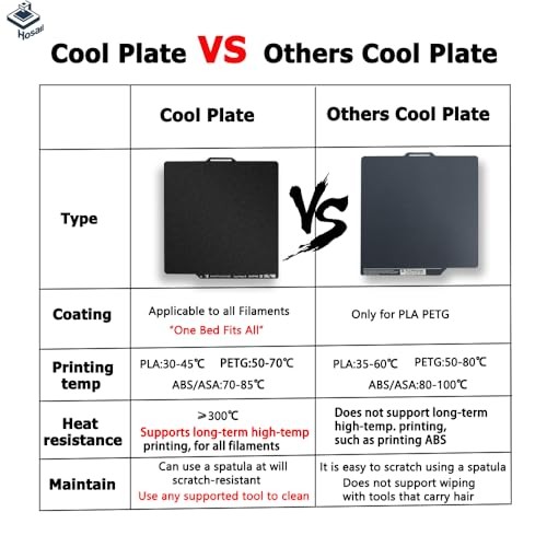Textured PEI Cooling Plate with QR Code and auto 257x257mm Bambu Lab Cool Plate