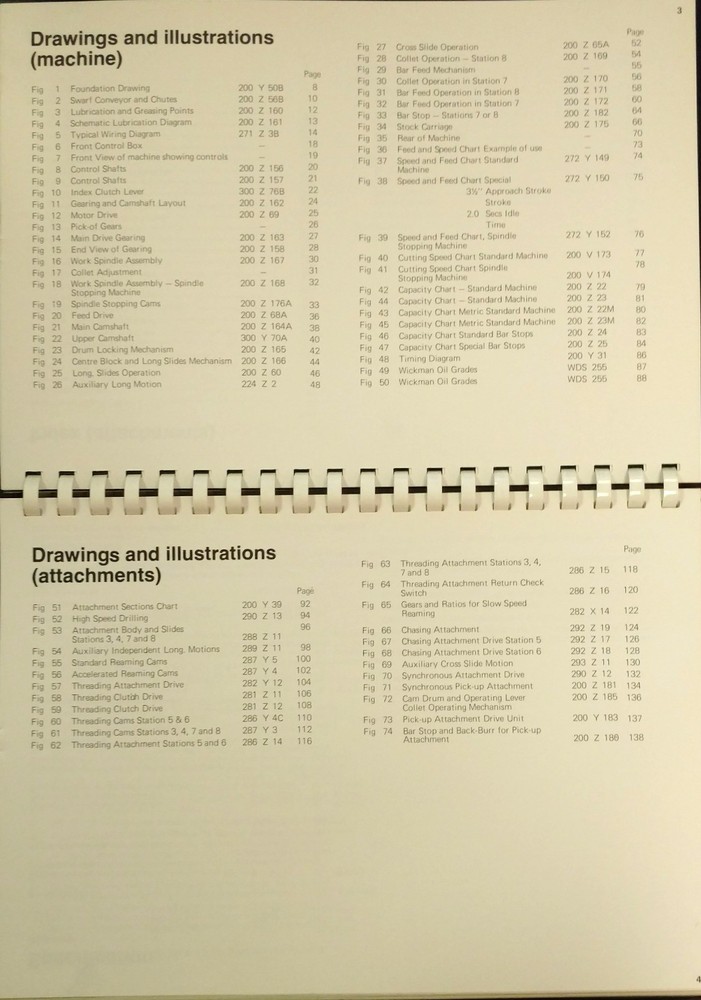 Wickman 1"-8 Spindle Bar Automatic Operators Handbook