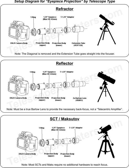 Advanced 1.25" Telescope Camera Adapter Kit for all Sony "E" Mount Cameras