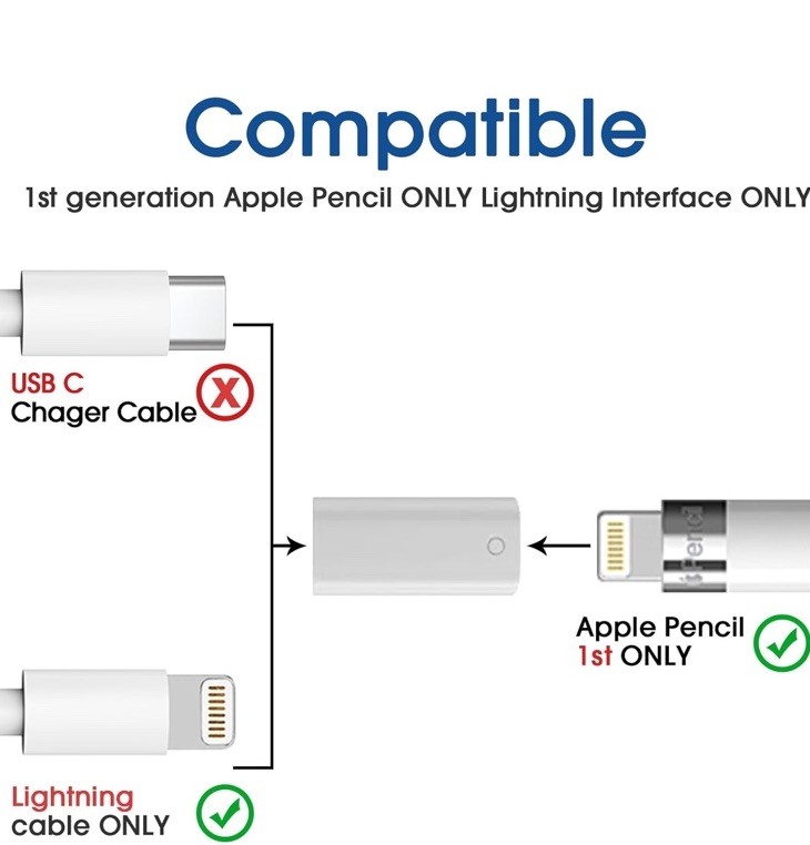 Charging Adapter Compatible with Apple Pencil 1st Generation