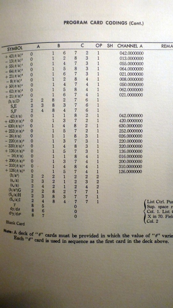IBM: Seminar on Scientific Computation November, 1949