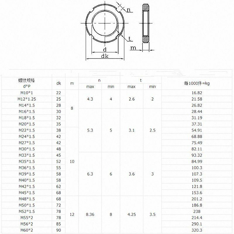Nut M10 - M60 Select Left Hand Fine Thread Locknut Slotted Nut Retaining Castle