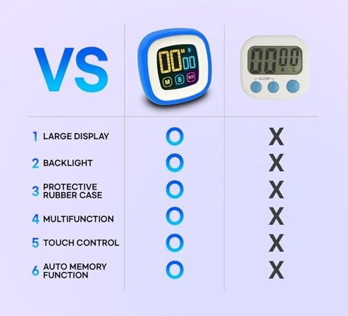 Digital Kitchen Timer, Countdown, Countup, Protective Rubber case, Sky Blue