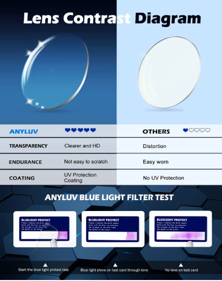 Anyluv Blue Light Blocking Computer Eyewear 45% Filtering Clear UVLens Gunmetal