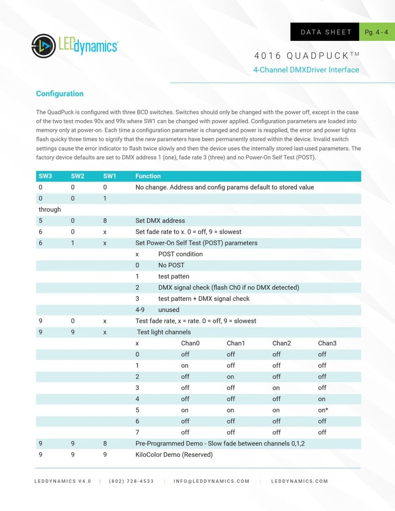 DMX Decoder/Driver QuadPuck 4016 – Four Channel DMX Interface