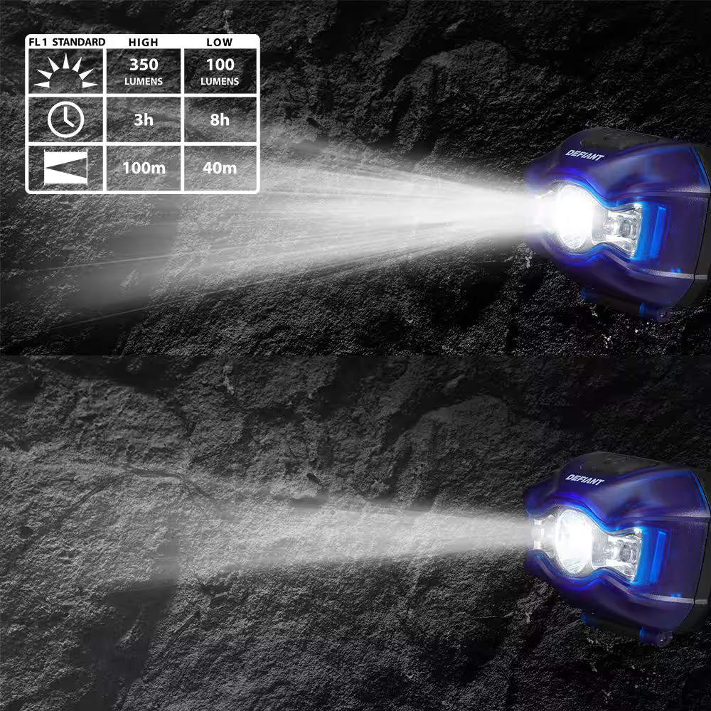 350 Lumens LED Compact Headlight