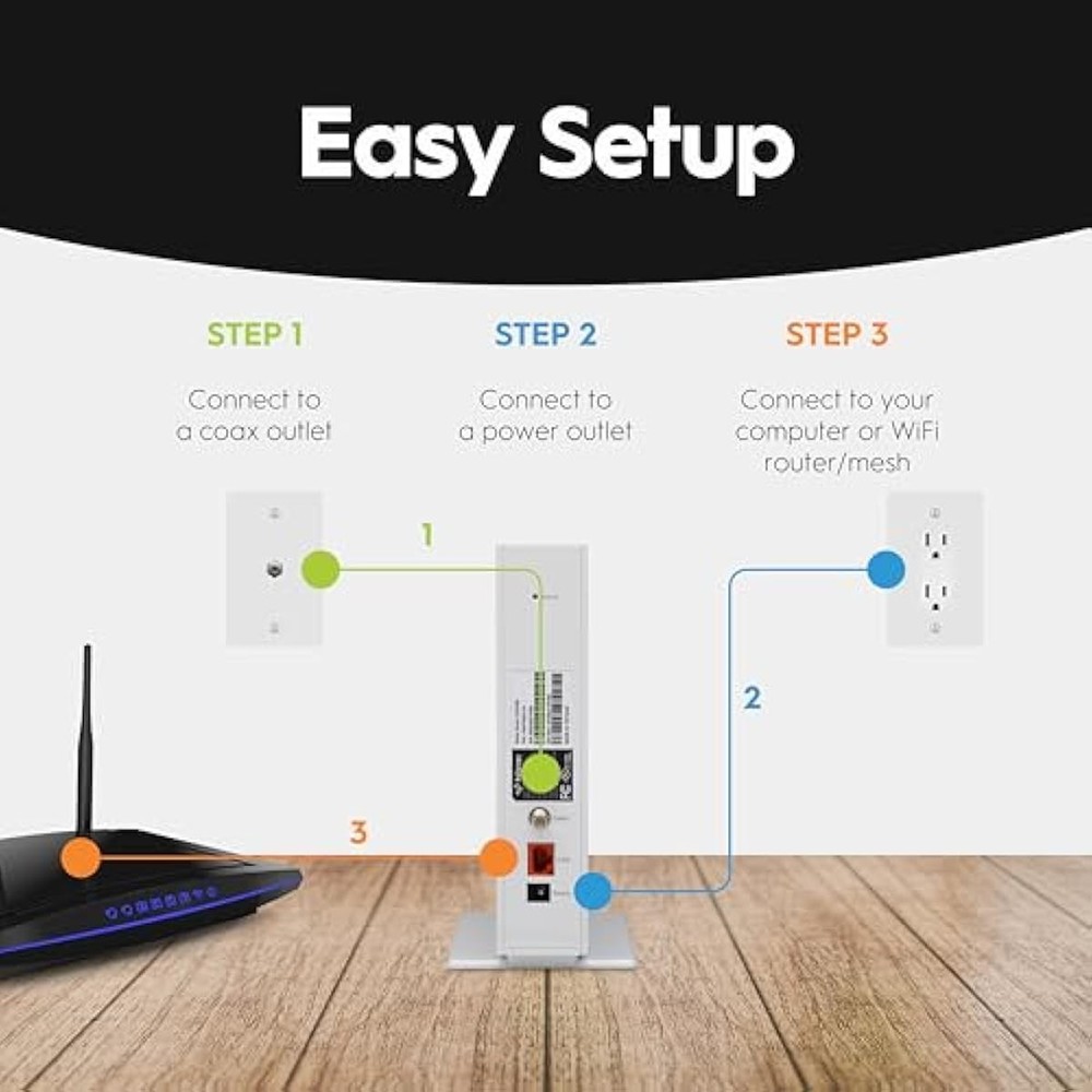 DOCSIS 3.1 Cable Modem 2.5Gbps Hitron CODA56 Multi-Gig Xfinity Ready