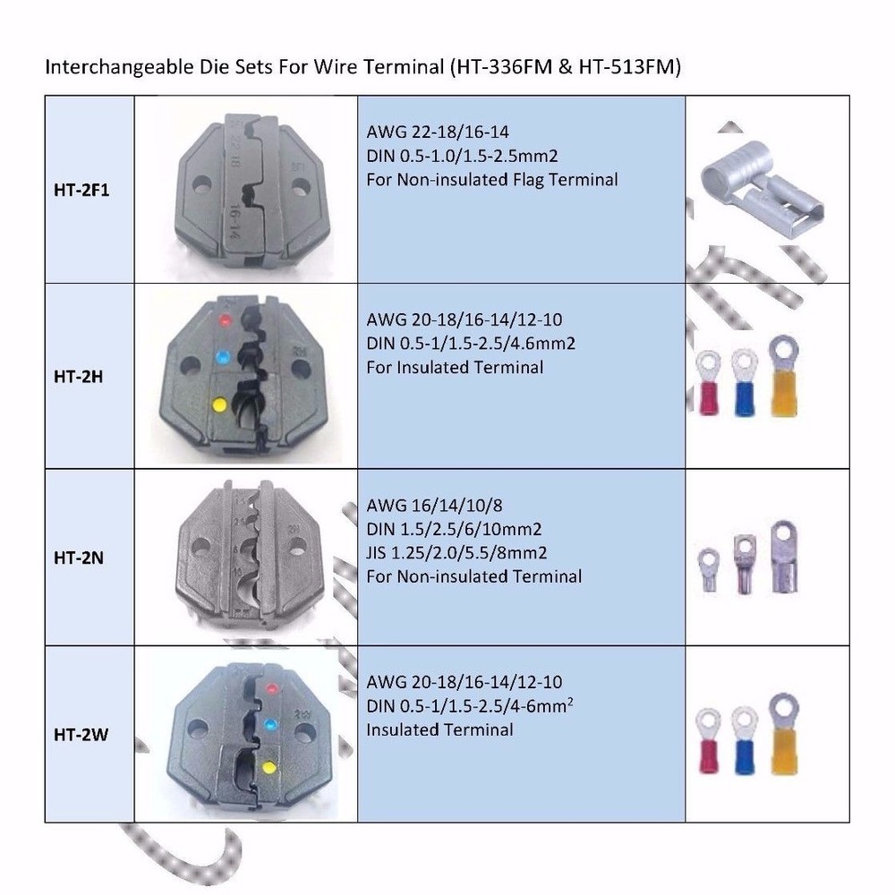 Interchangeable Ratchet Crimping Tool (HT-336FM) Plus Dies HT-2E1 & HT-2N