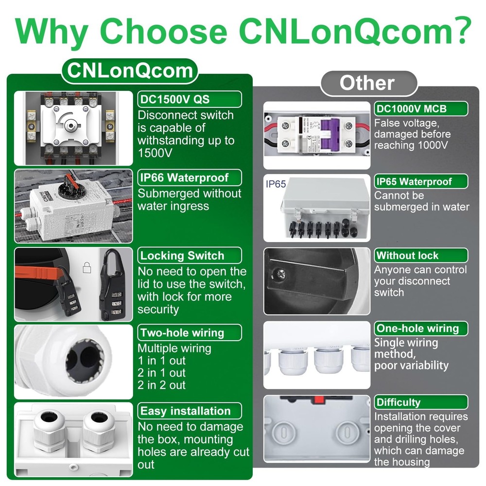CNLONQ Solar PV Disconnect Switch 32A DC1500V Rapid Shutoff Isolator Switch 4...