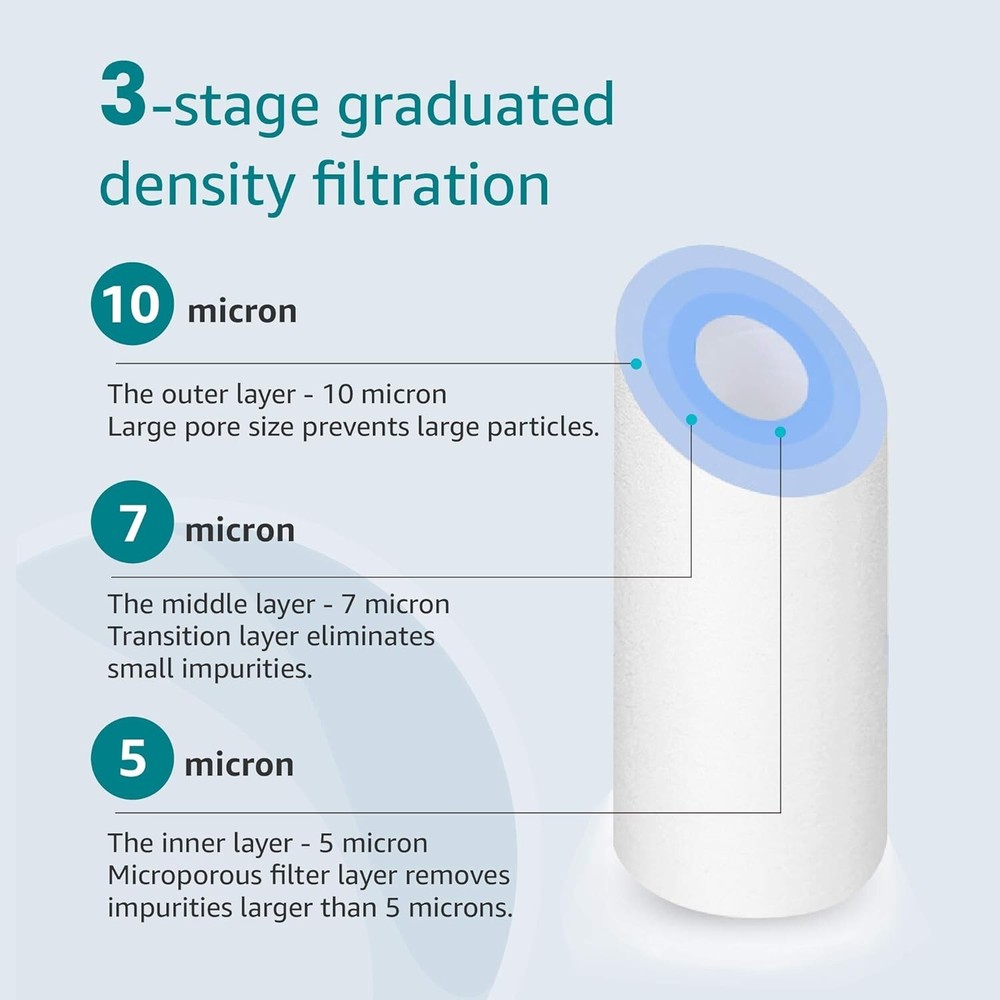 AQUA CREST AP110 Whole House Water Filter, Sediment Filter, 5 Micron
