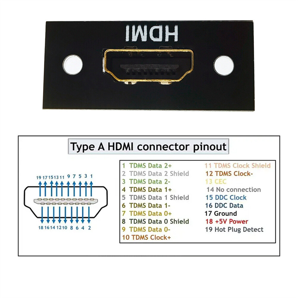 Cablecy 5pcs/set DIY OEM HDMI Type-A Female Socket Connector with Panel Mount