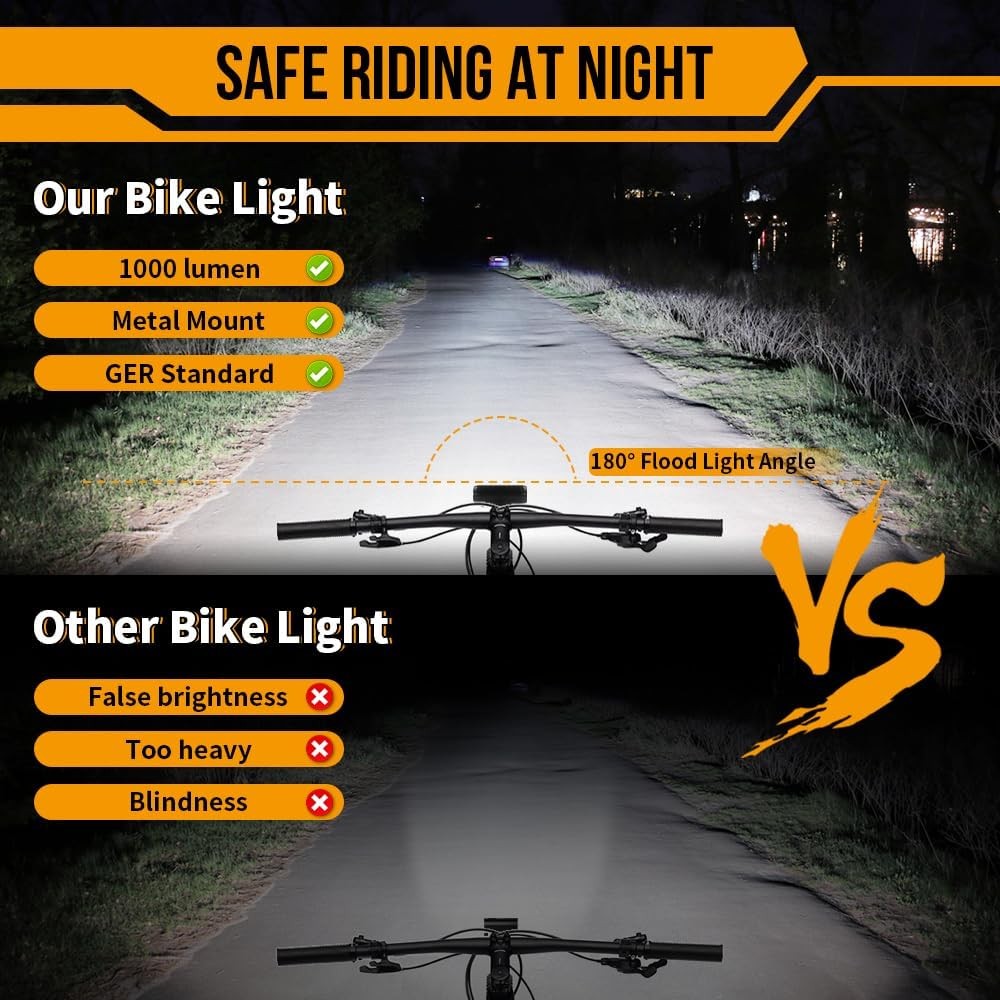 Waterproof Bicycle Lights – Super-Bright USB Front, Night Rides