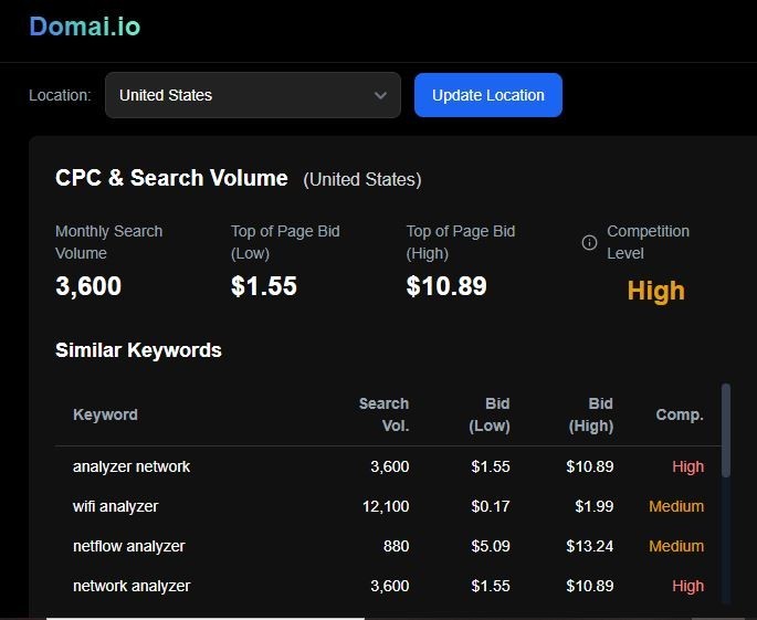 AnalyzerNetwork .com ,18 Years old,Perfect domain for data analytics or AI start