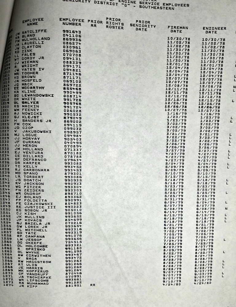 1991 Conrail Engineers Seniority Roster District "G"
