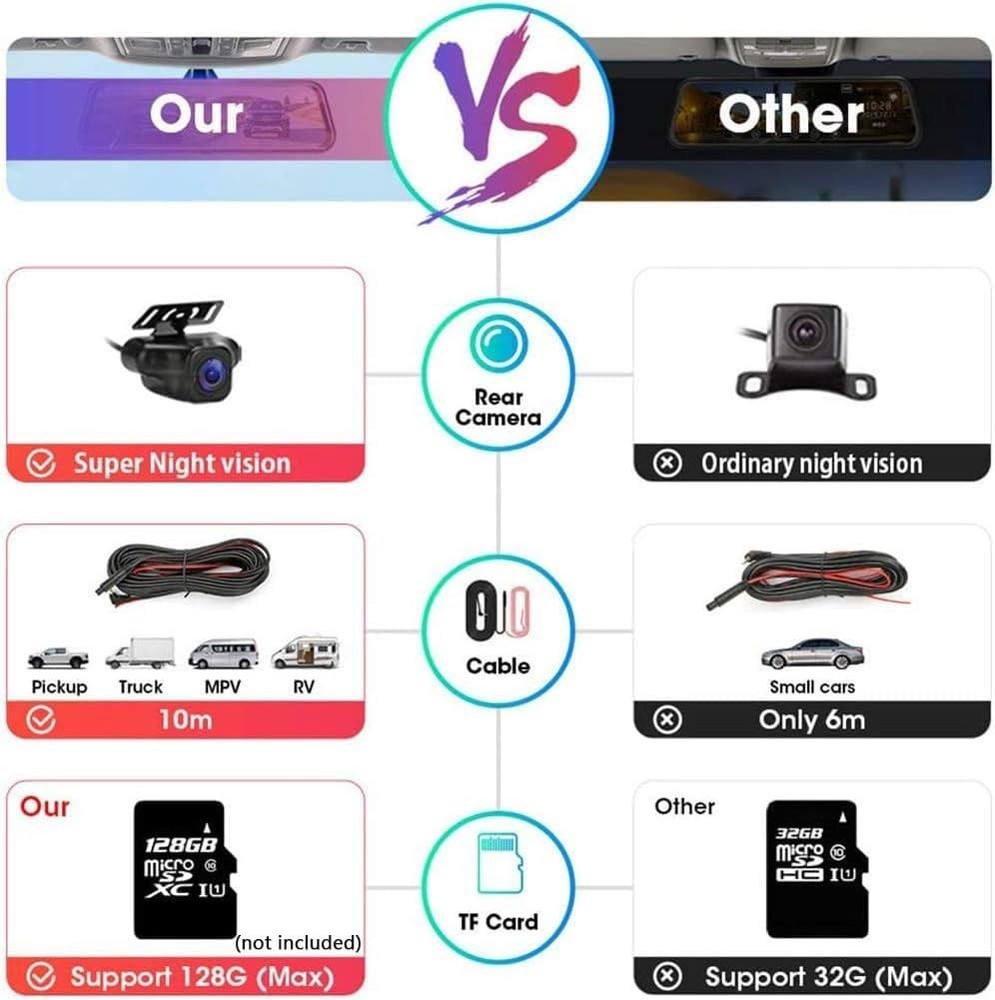 Comprehensive 10'' Touch Screen Dash Cam with Super Night Vision & Crash Sensor