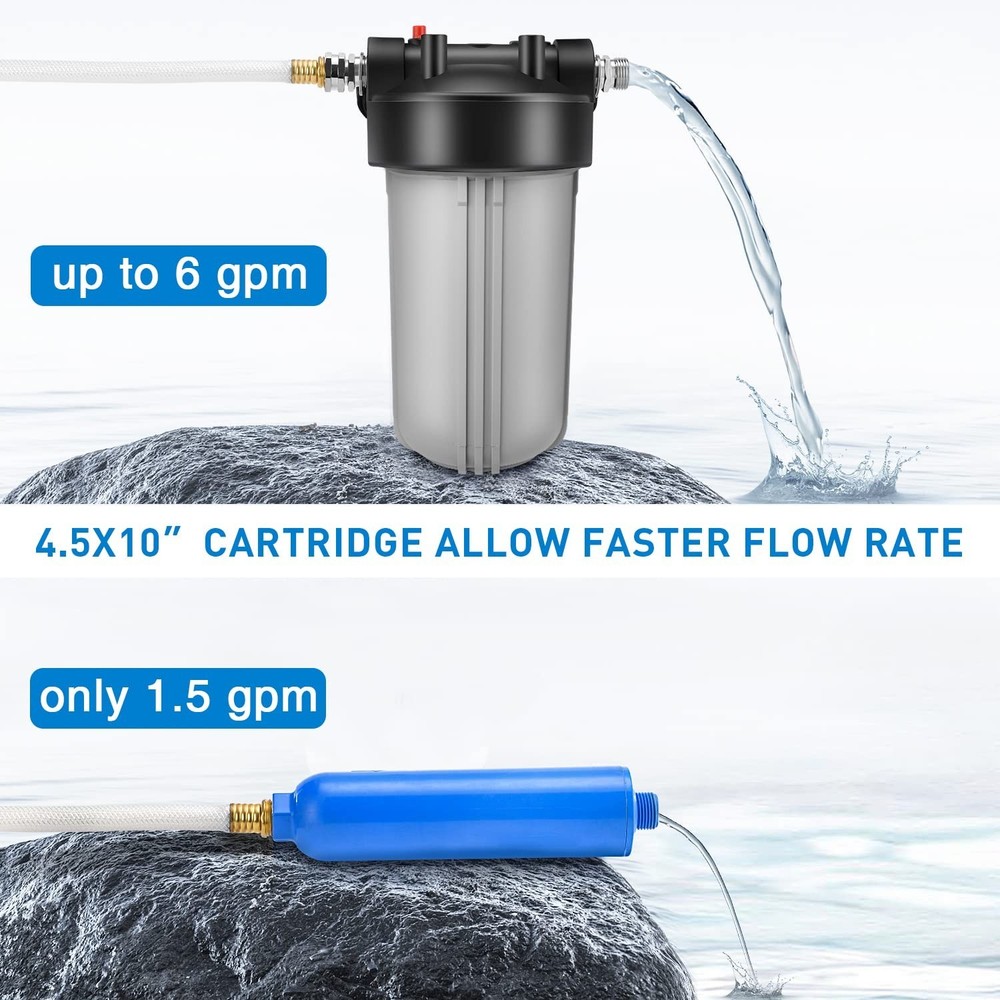 RV Water Filter System, Clog-Resistant Inline Water Filter with Brass Threads,