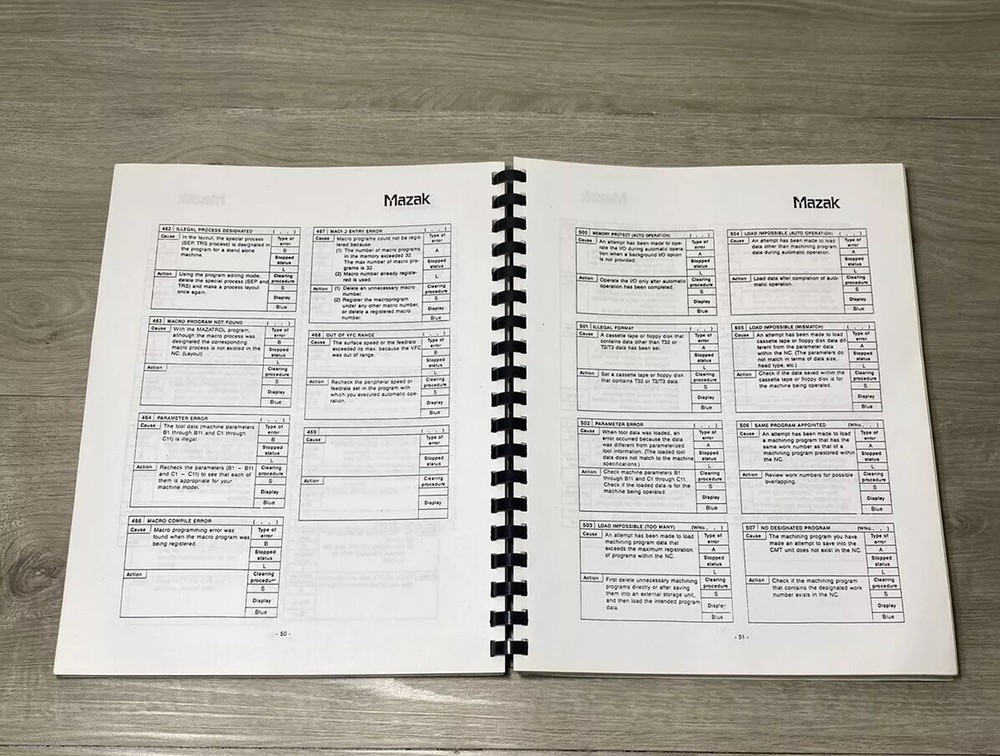 Mazak Mazatrol T-32 Programming Examples Parameters & Alarms | M149