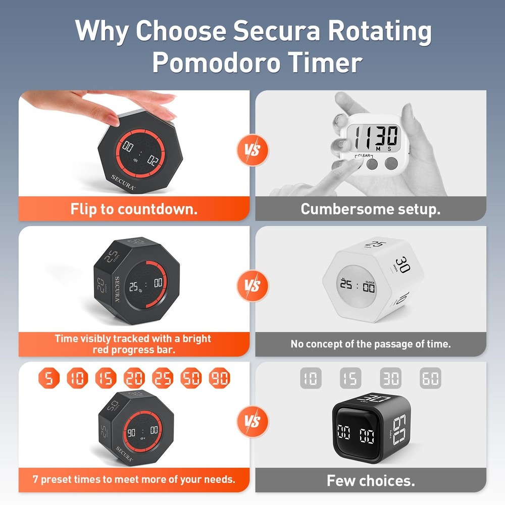 Secura Pomodoro Timer, Rotating Cube Time Tracker, Flip Gravity Sensor with 7...