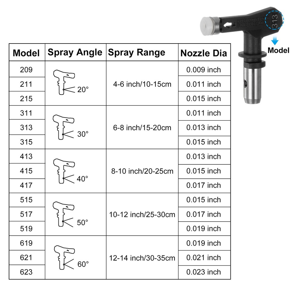 5pcs Different Sizes Reversible Airless Sprayer Tips 211, 313, 415, 517, 623