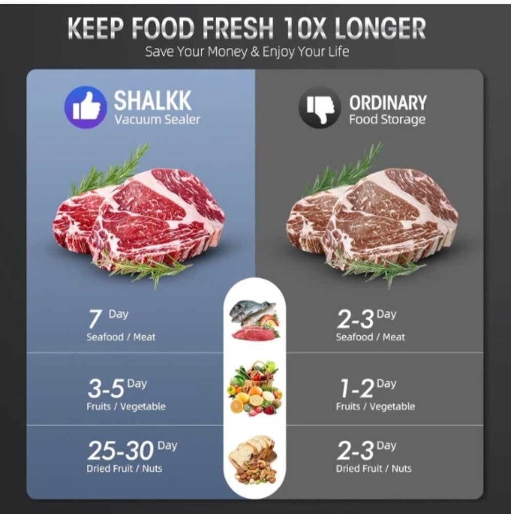 Automatic Vacuum Sealer with Built-in Cutter & External Vacuum System