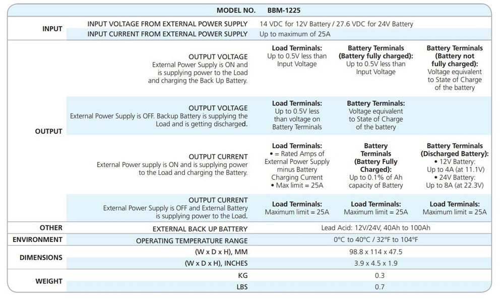 Samlex BBM-1225 Battery Backup Module 25A 12 or 24V