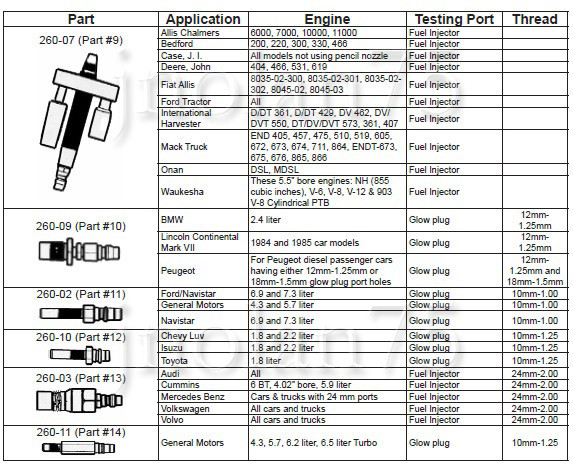 Professional Diesel Engine Compression Tester Test Set Kit 0-1000 PSI/0-70 Bar