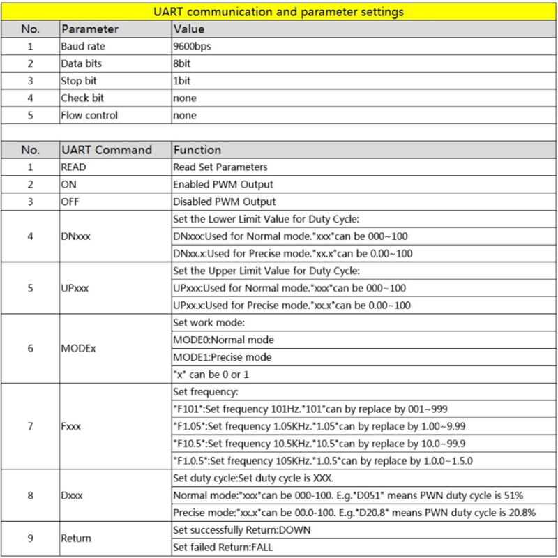 PWM Pulse Frequency Duty Cycle Adjustable Square Wave Signal Generator Module