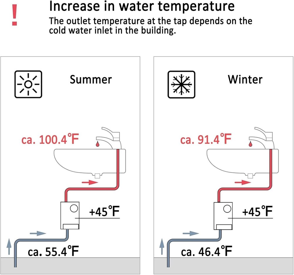 Calentador de agua eléctrico sin tanque de 110 V, 3000 W, compacto, para debajo