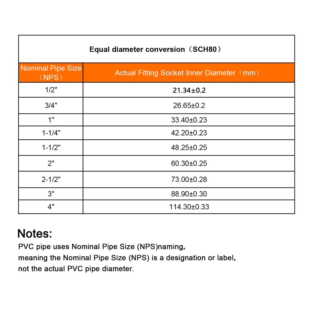 2pcs Reduce Coupling 2 x 3/4" Increaser/Reducer Coupling Pipe Fitting