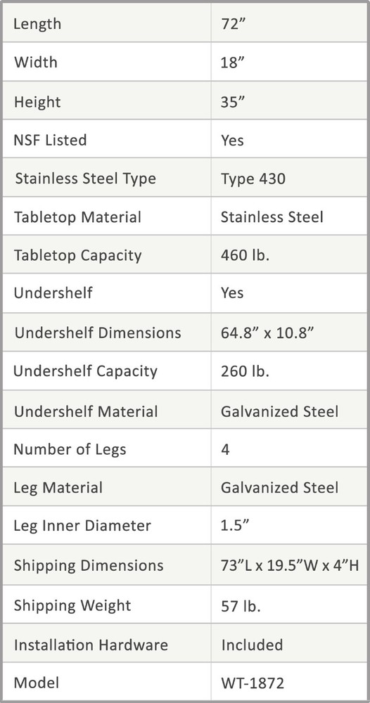 18" X 72" Stainless Steel Work Table With Galvanized Undershelf